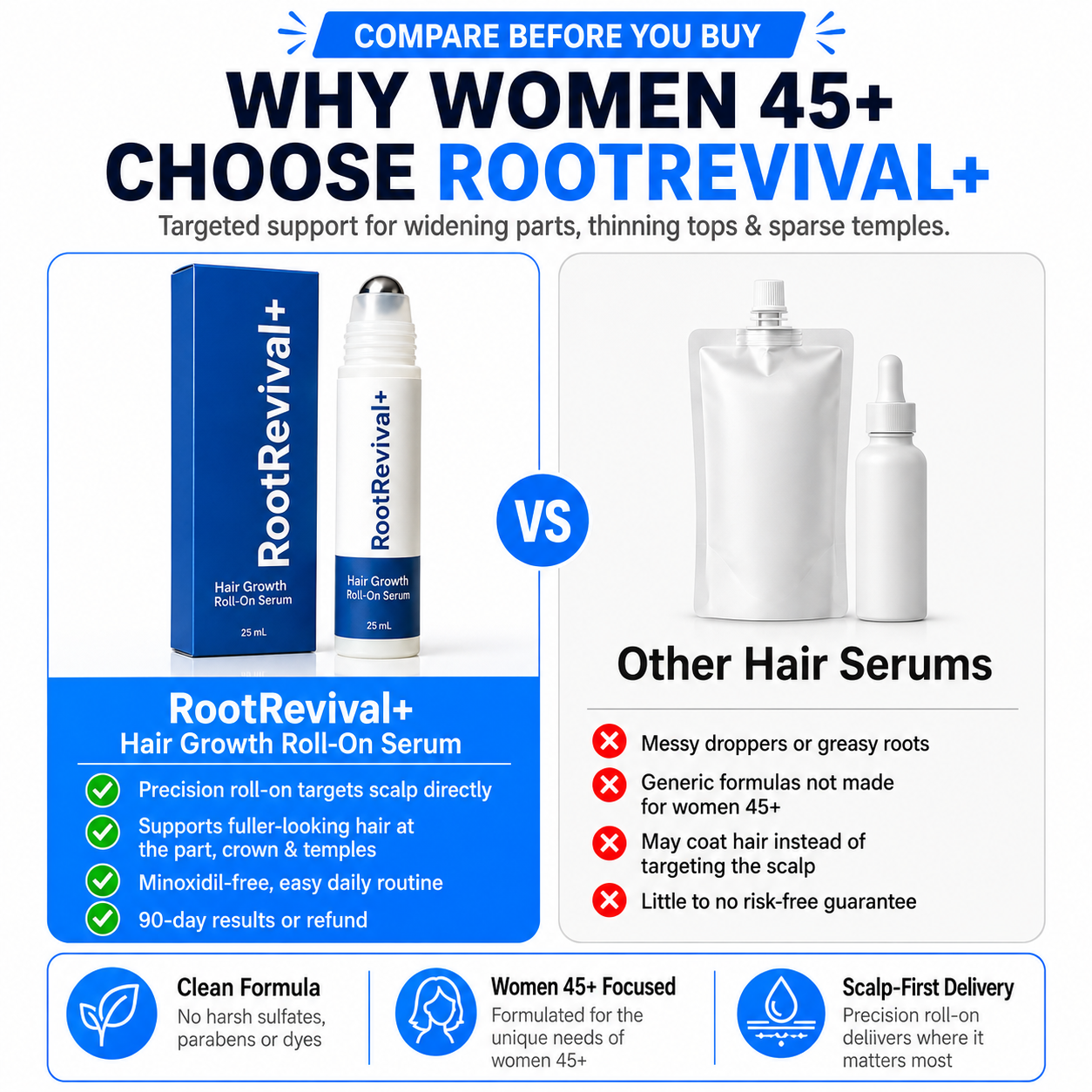 Get Your Hair & Confidence Back Within 90 Days with RootRevival+ or It's Free!